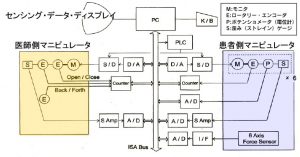 制御システム構成概要